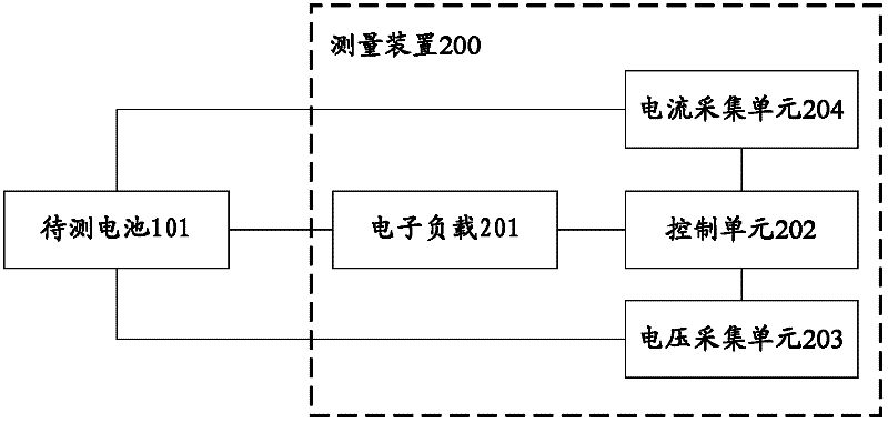 Method and device for measuring electrical characteristics of solar cells