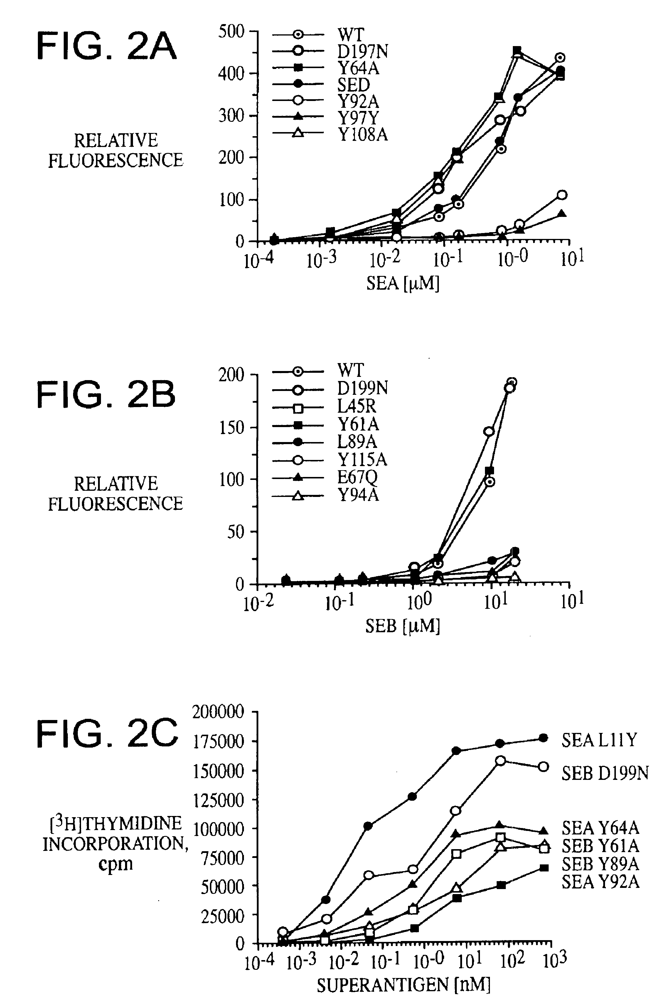 Fusion protein of streptococcal pyrogenic exotoxins