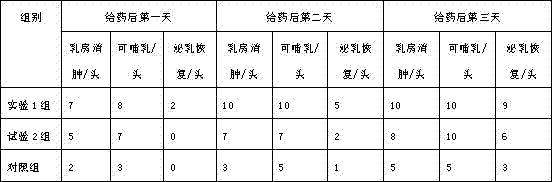 Traditional Chinese medicinal composition for preventing and treating acute mastitis of nursing sows