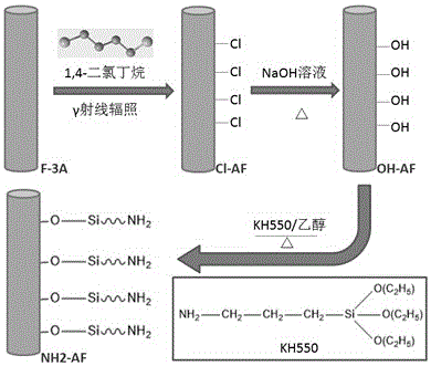 Method for modifying aramid fibers by silane coupling agent