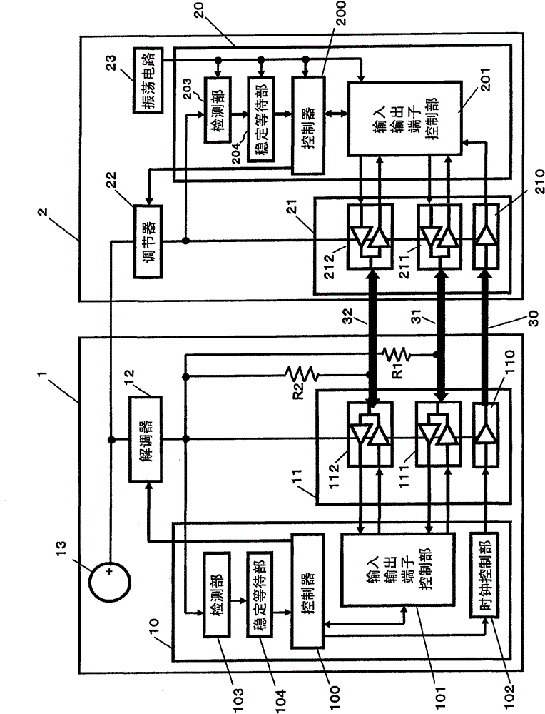 Interface device for host device, interface device for slave device, host device, slave device, communication system and interface voltage switching method