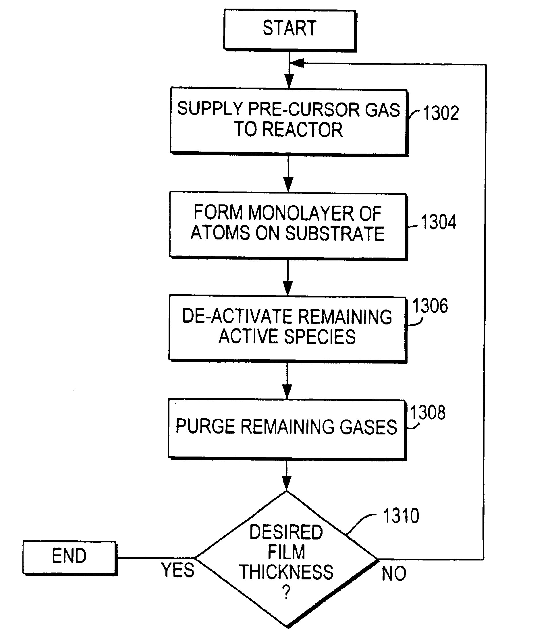 Insitu post atomic layer deposition destruction of active species