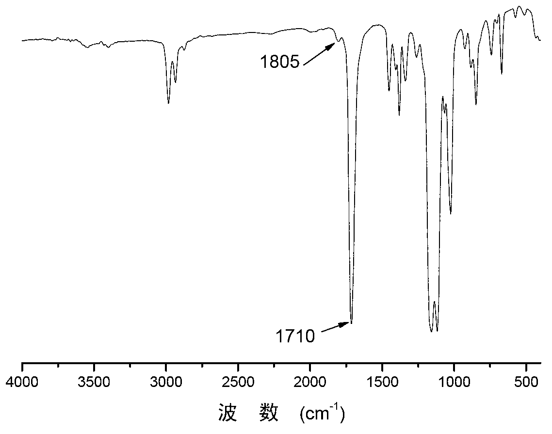 Preparation method of polymonosulfo-carbonate with regular chain structure