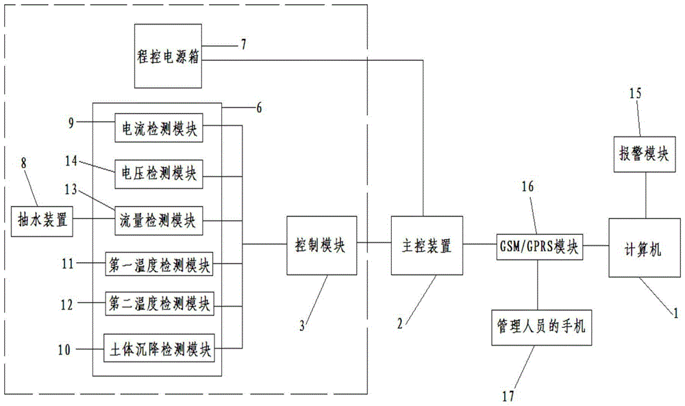 Remote monitoring control device for reclaimed silt soil reinforcement through electro-osmosis