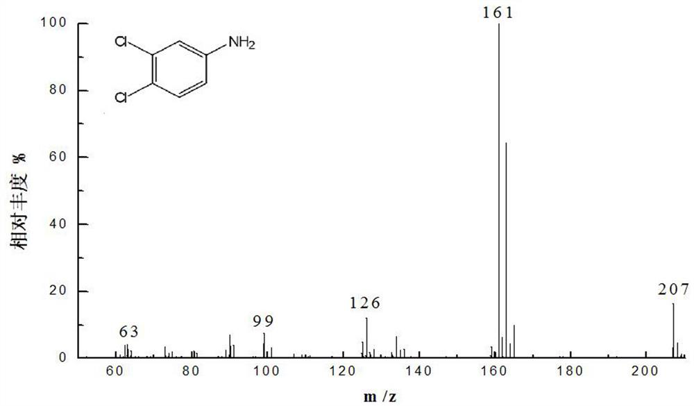 Method for Determination of Diuron Residues in Sugarcane Based on 3,4-Dichloroaniline