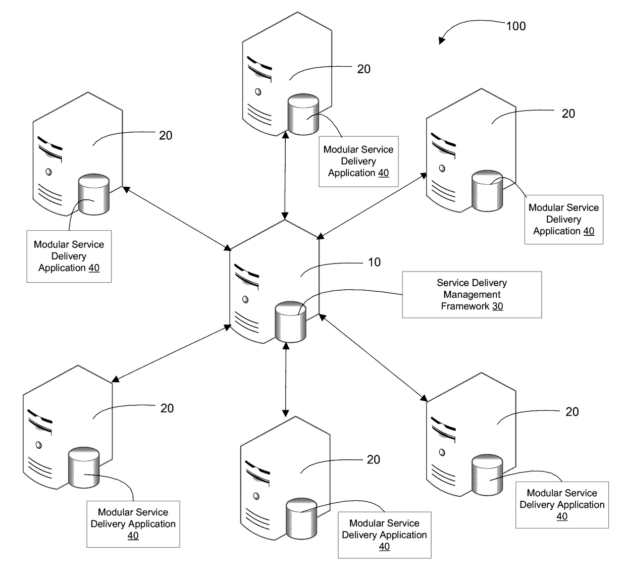 Work management with claims/priority assignment and dynamic work allocation