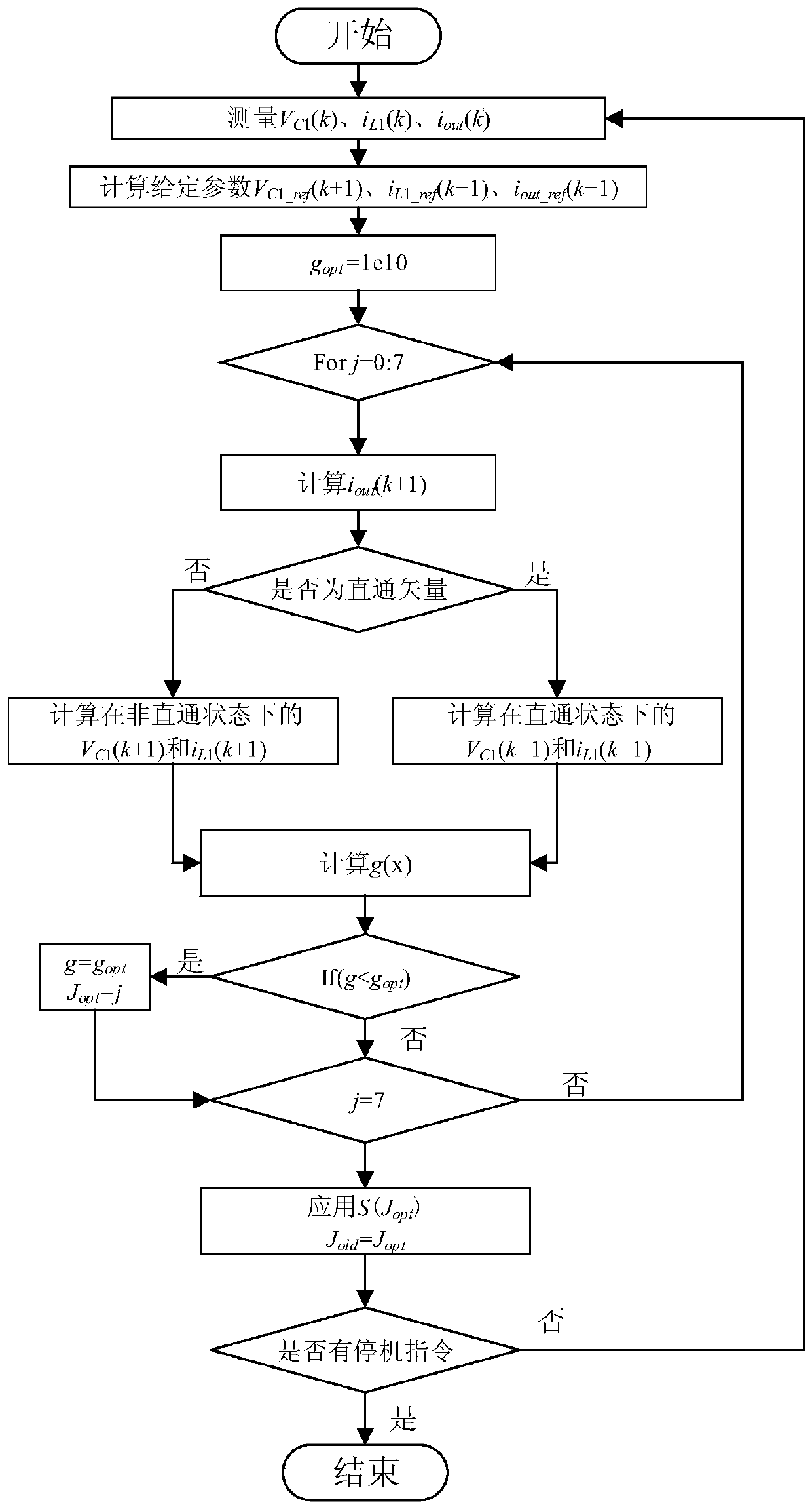 Model predictive control method for reducing switching frequency of quasi-Z source inverter