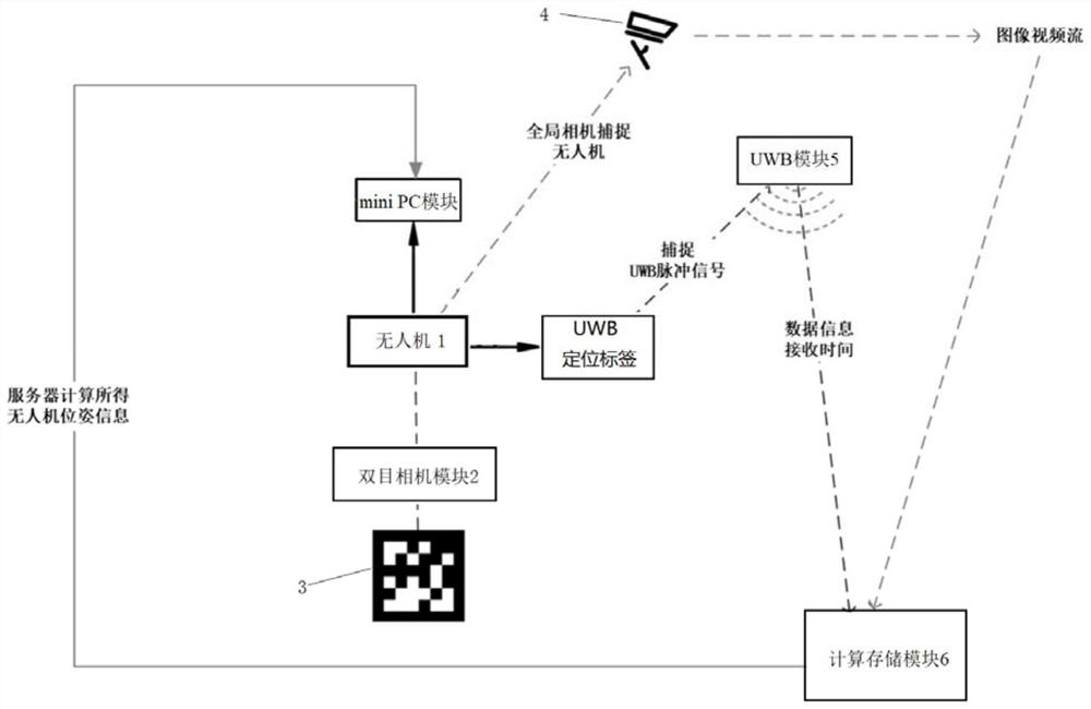 A system and method for precise positioning and autonomous navigation of indoor drones