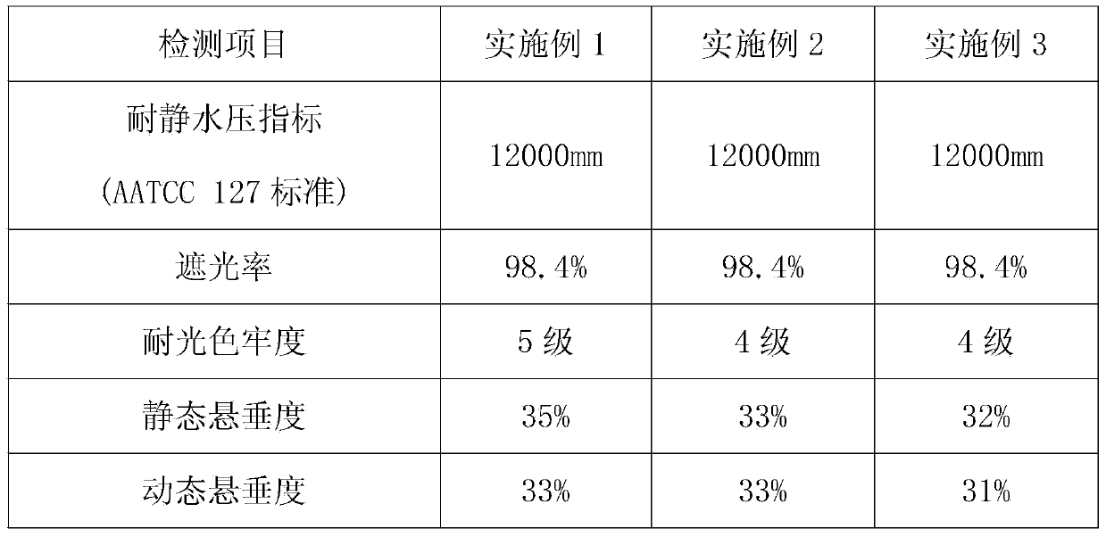 Preparation method of novel water-proof, mildew-proof, fragrant and shading door curtain fabric