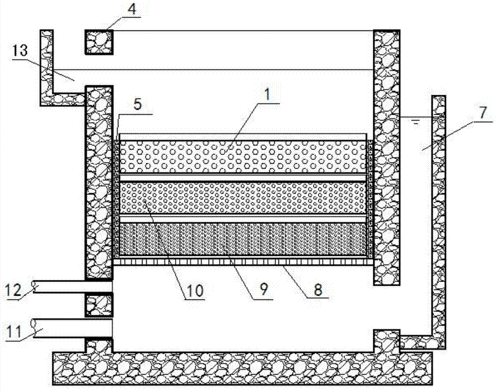 New biological filter tank process and filter tank