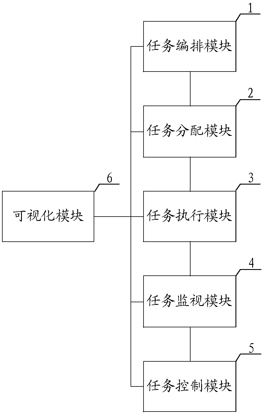 Distributed intelligent operation and maintenance platform, method, device and readable storage medium