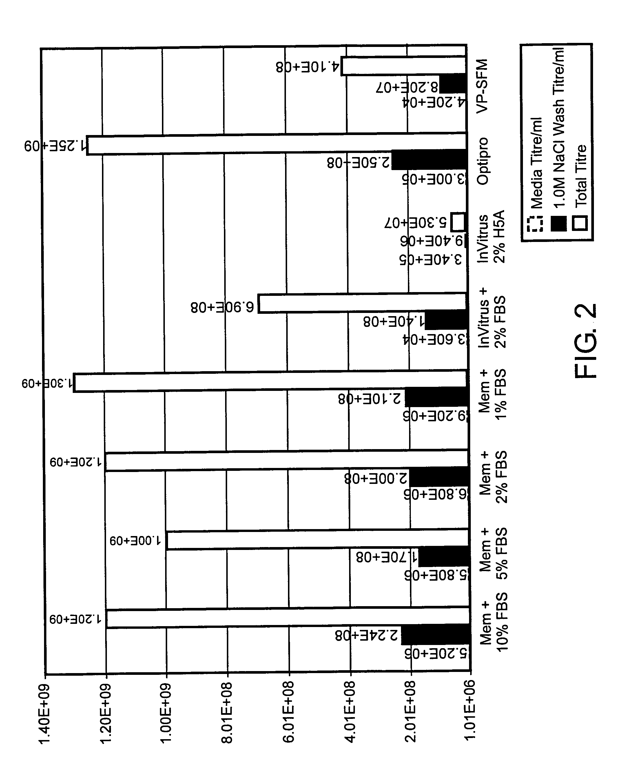 Alphavirus particles and methods for preparation