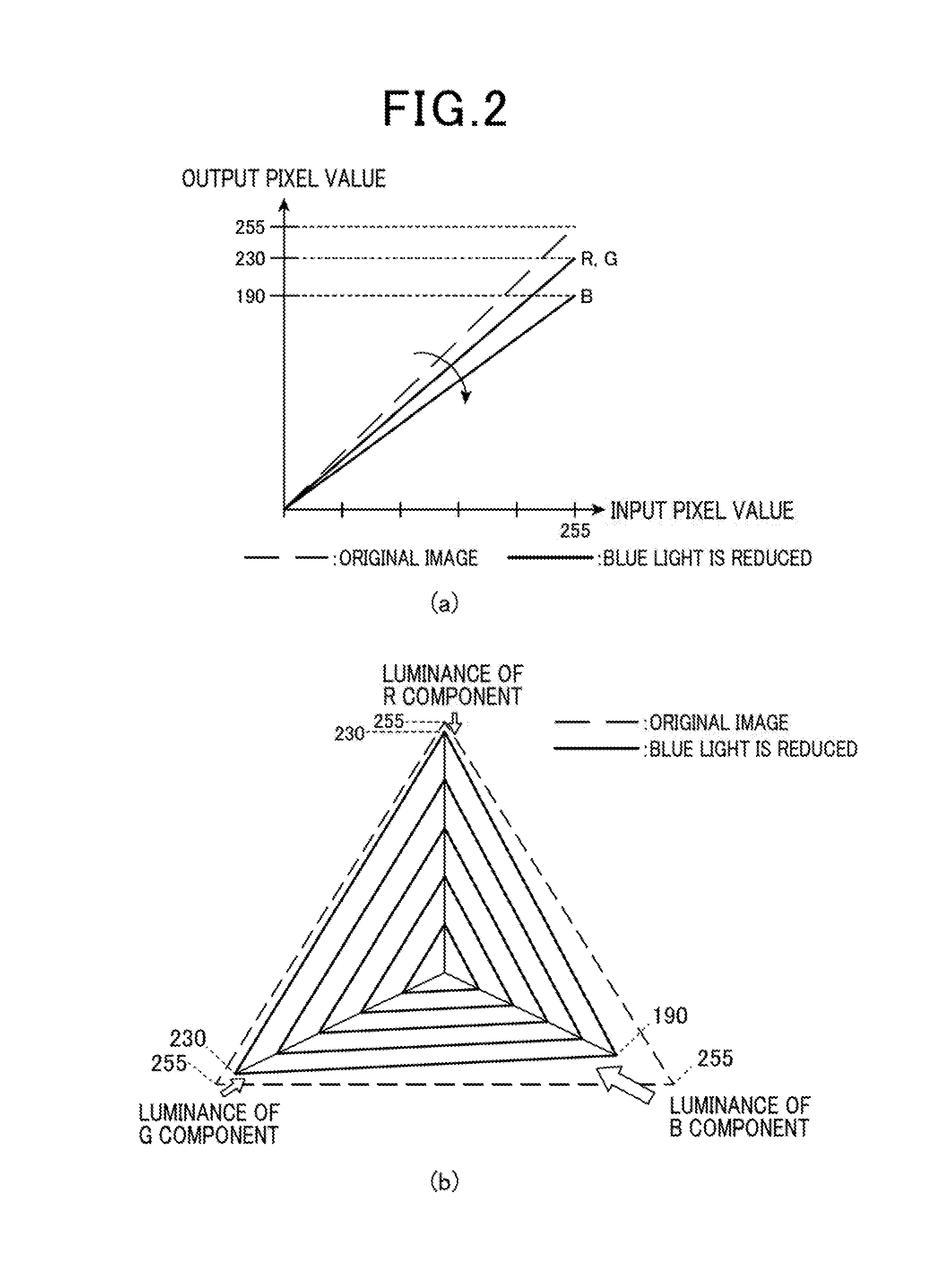 Image processing apparatus, display apparatus, image processing method, and image processing program