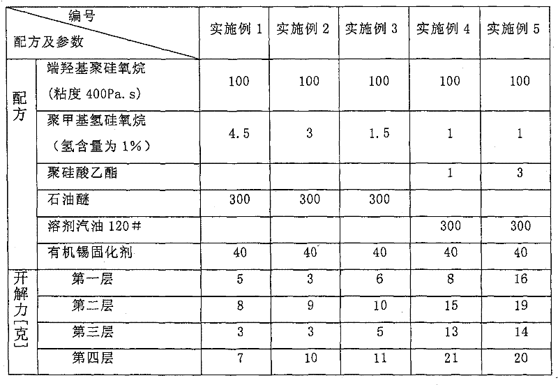 Organic silicon dehydrogenation condensed type optical cable adhesive and use method thereof