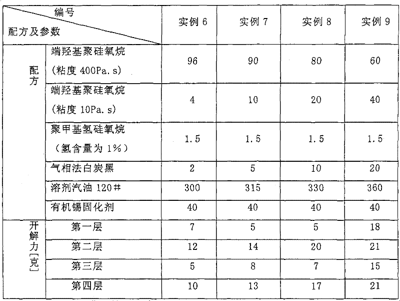 Organic silicon dehydrogenation condensed type optical cable adhesive and use method thereof