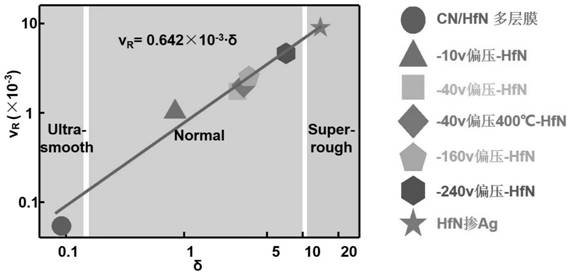 An Atomized Diffusion Model with Controlled Coarsening Rate