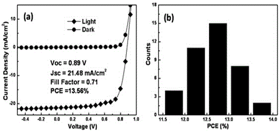 Perovskite-based inverted thin film solar cell and preparation method thereof