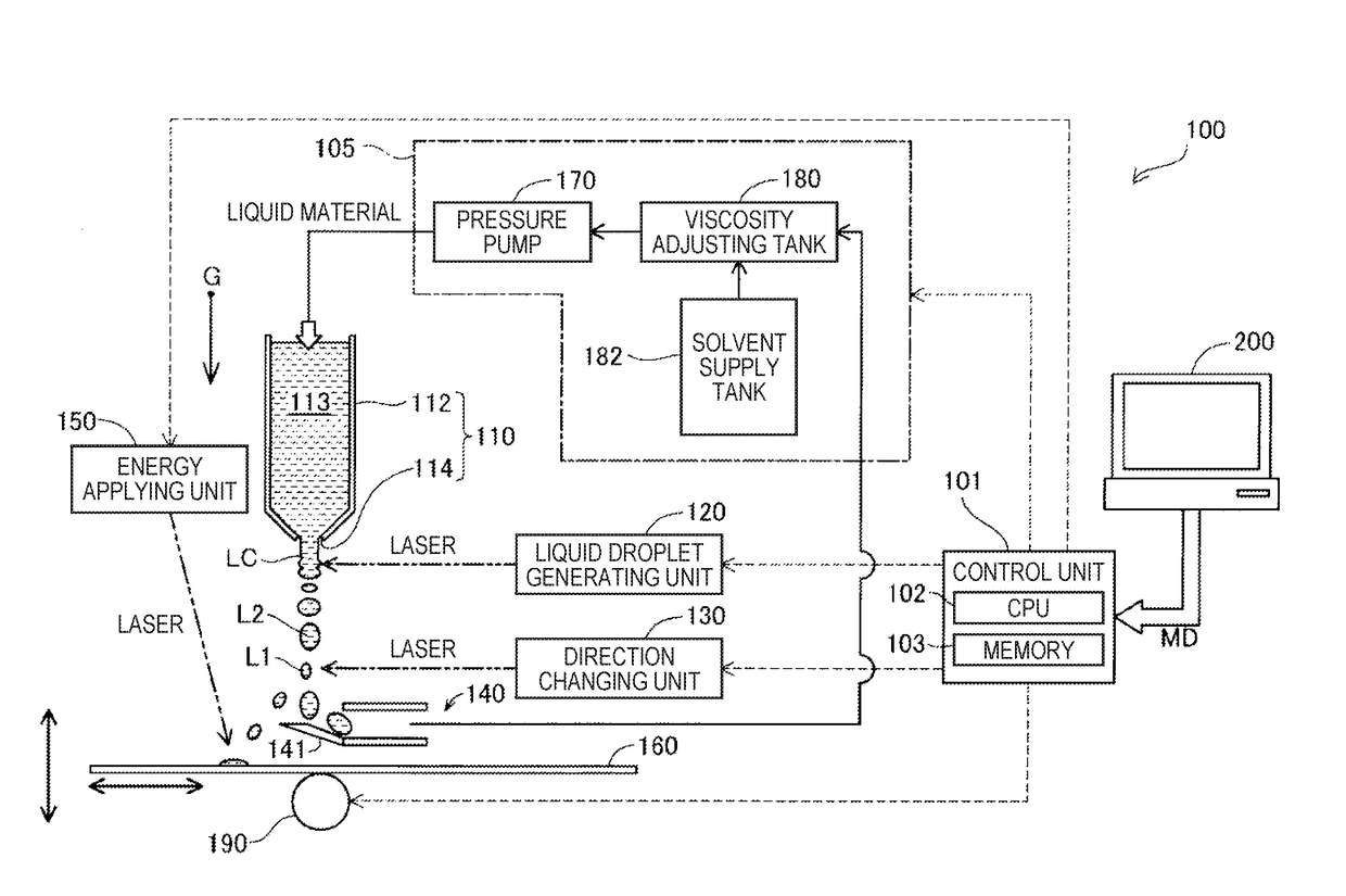 Liquid discharge apparatus and liquid discharge method