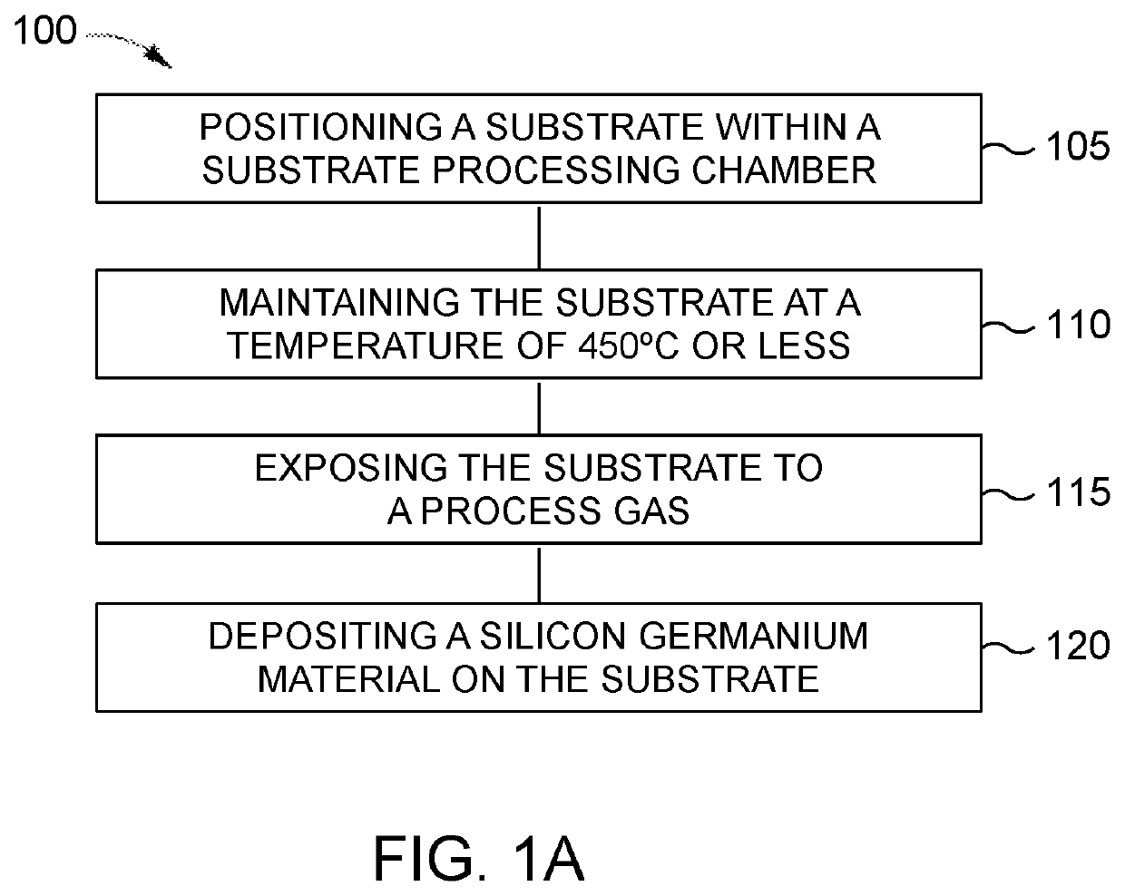 Method of selective silicon germanium epitaxy at low temperatures