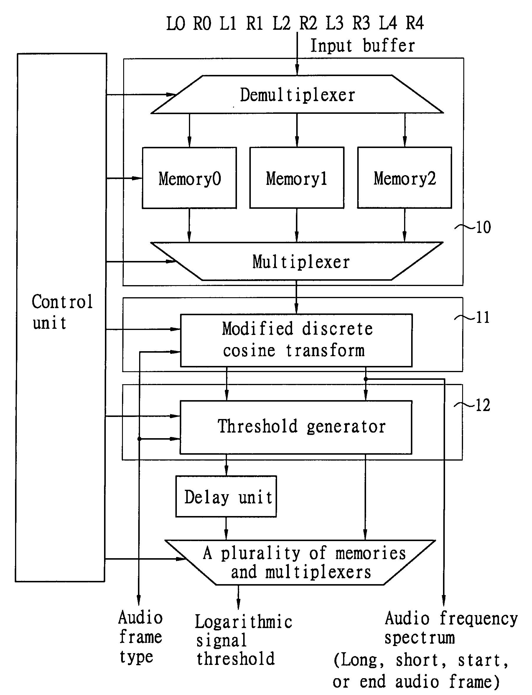 Method and Apparatus of Low-Complexity Psychoacoustic Model Applicable for Advanced Audio Coding Encoders