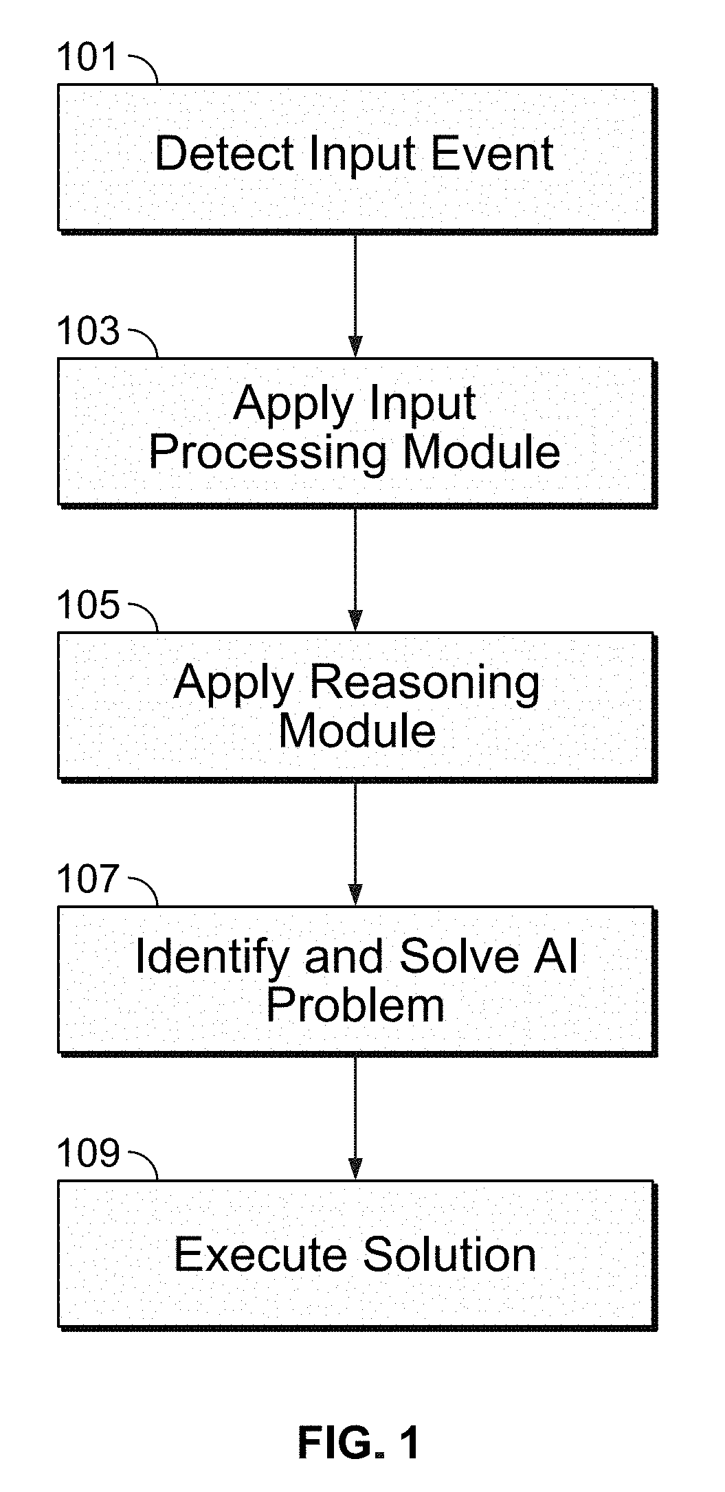 Context aware interactive robot