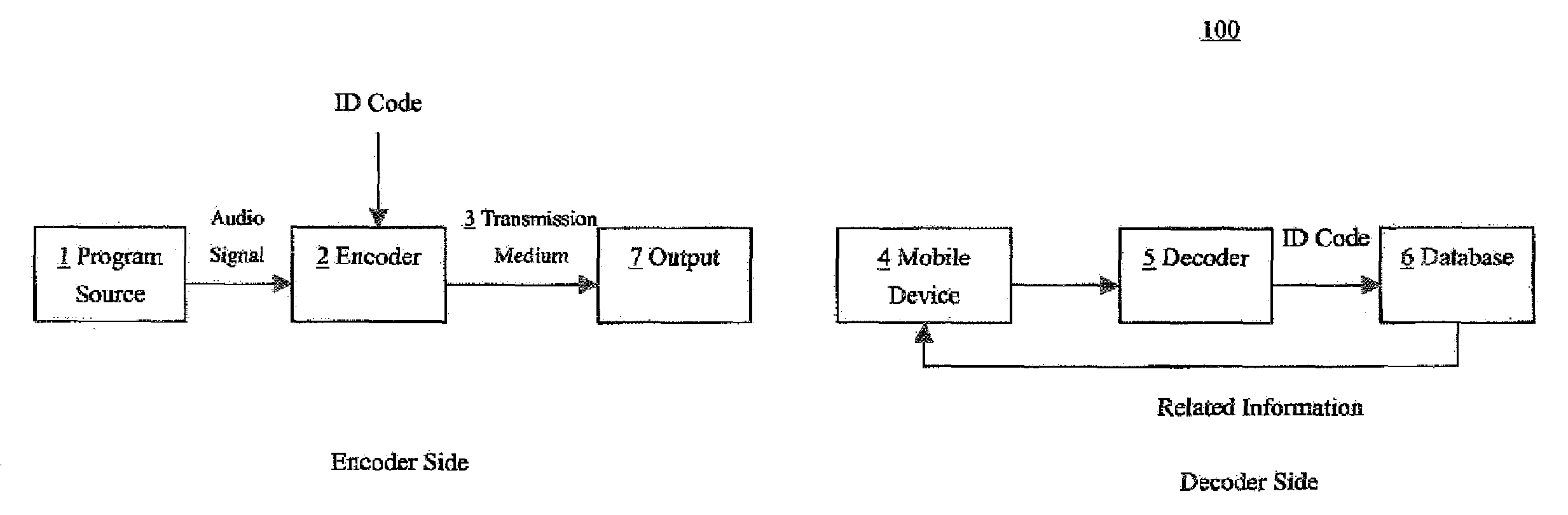 Media program identification method and apparatus based on audio watermarking