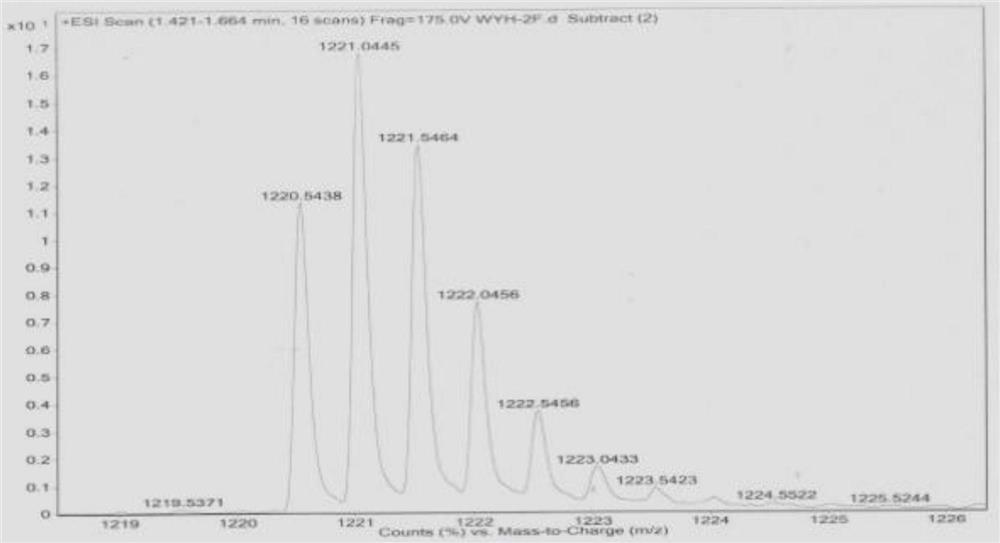 Polypeptide for selectively degrading PD-L1 protein on tumor cell membrane and application