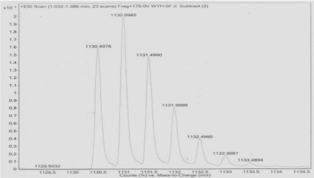 Polypeptide for selectively degrading PD-L1 protein on tumor cell membrane and application