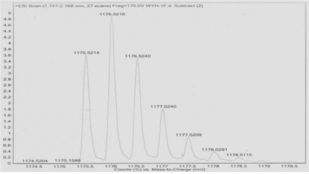 Polypeptide for selectively degrading PD-L1 protein on tumor cell membrane and application