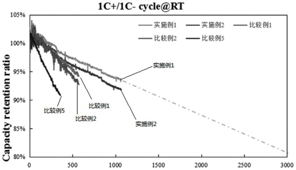 High-energy-density lithium iron phosphate battery