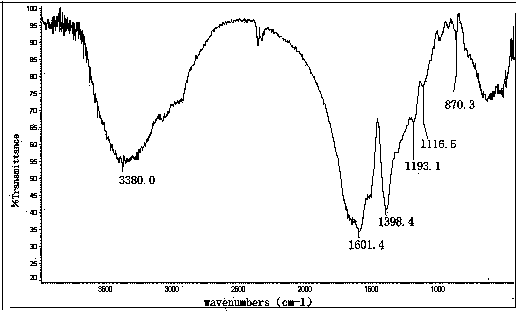 Treatment method for mother liquid generated in preparation process of aspartic acid