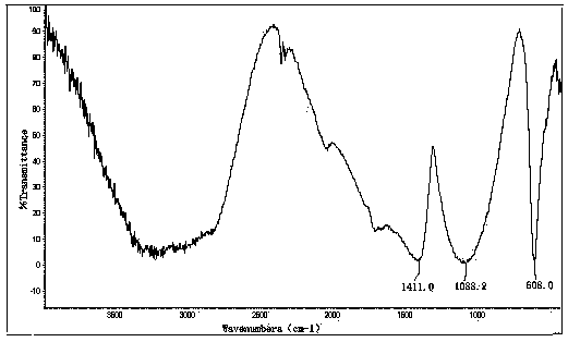 Treatment method for mother liquid generated in preparation process of aspartic acid