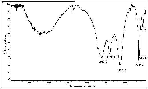 Treatment method for mother liquid generated in preparation process of aspartic acid