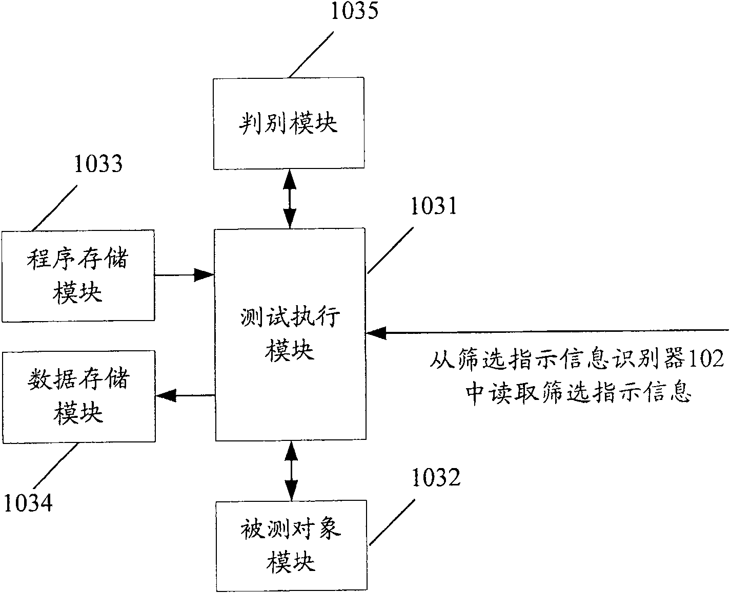 Electronic device and method for realizing dynamic environmental stress screening