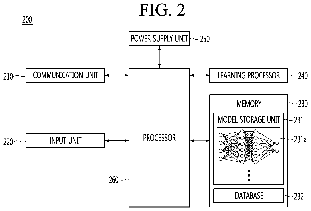 Artificial intelligence apparatus for controlling auto stop system based on traffic information and method for the same