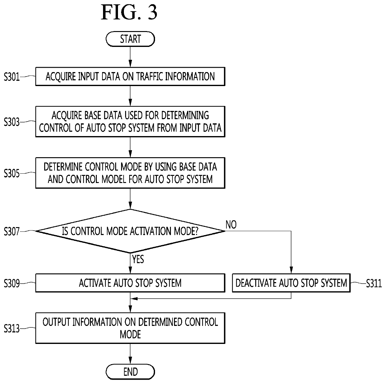 Artificial intelligence apparatus for controlling auto stop system based on traffic information and method for the same