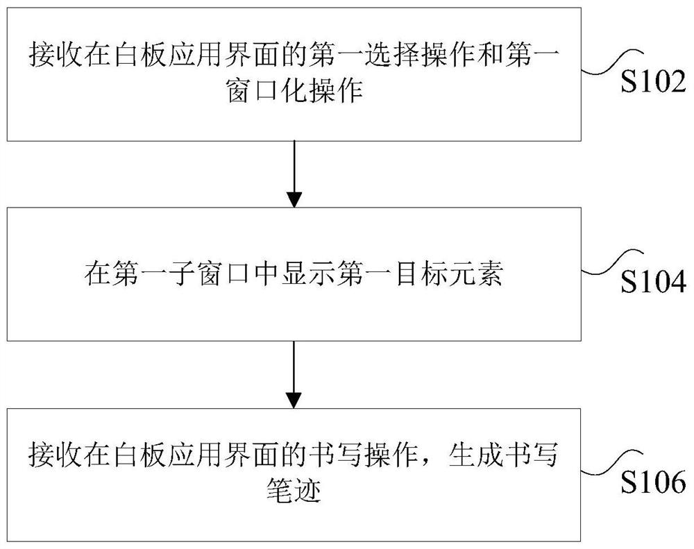 Control method and device for intelligent interactive flat panel