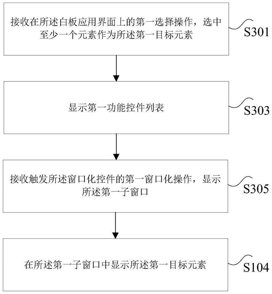 Control method and device for intelligent interactive flat panel