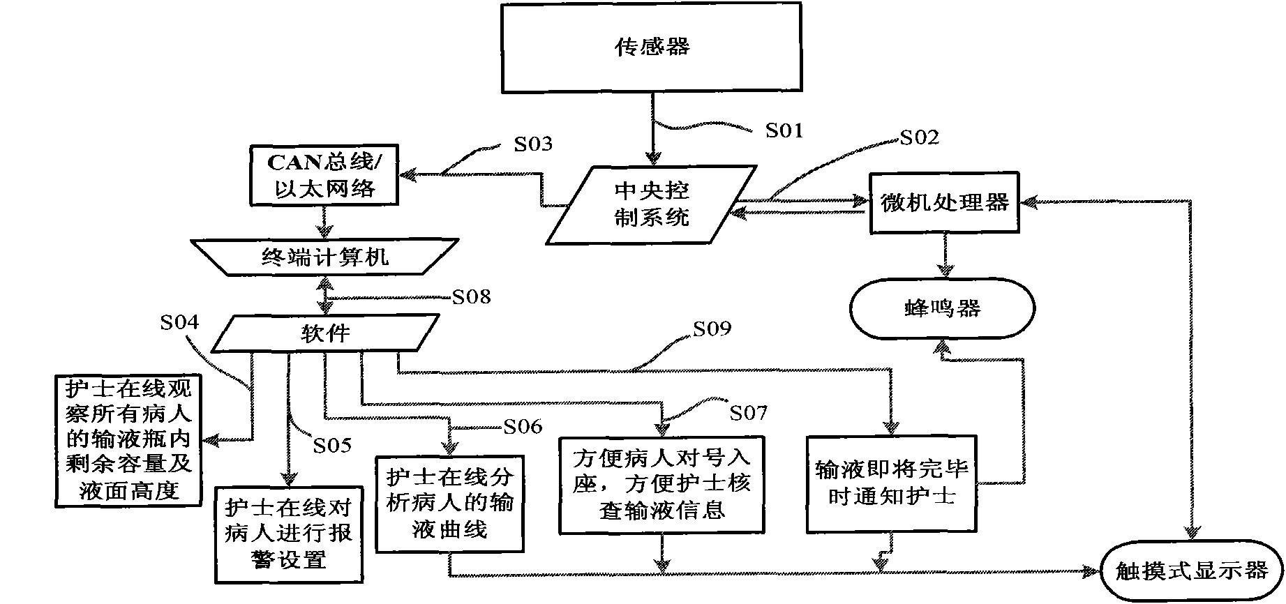 Method for implementing digitalized infusion monitoring and alarming