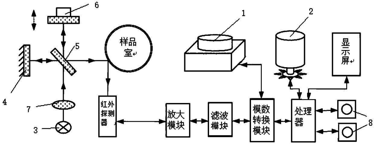 Non-destructive measuring device and method of carbohydrate intake