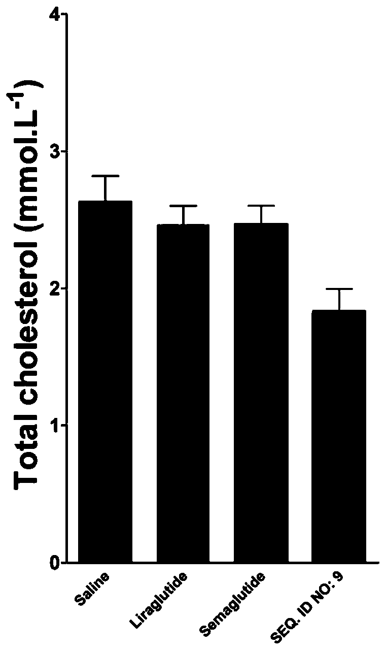 Gemfibrozil-xenopus glucagon-like peptide-1 derivative and application thereof