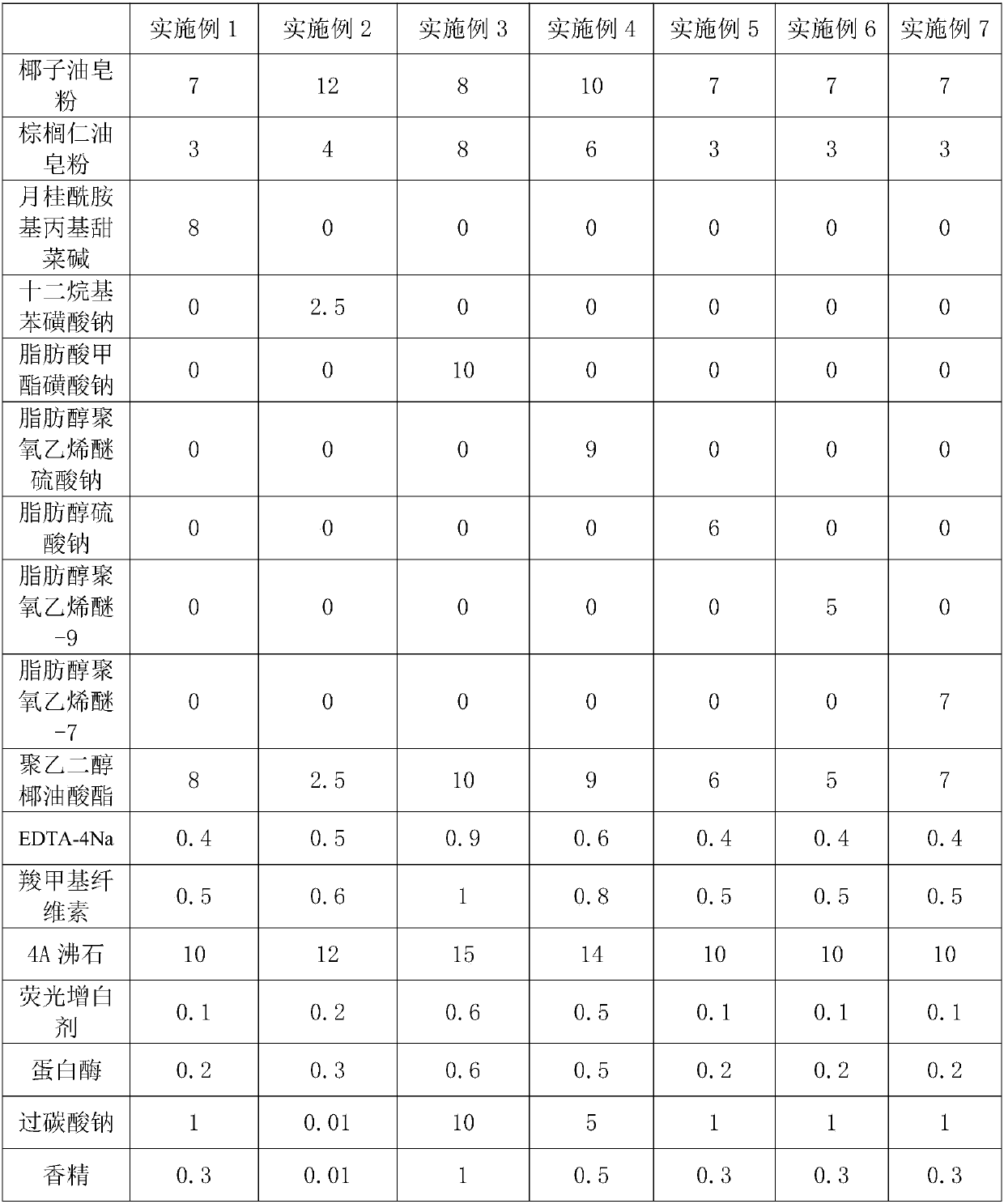 Aerobic powdered soap composition having degerming function and preparation method of aerobic powdered soap composition