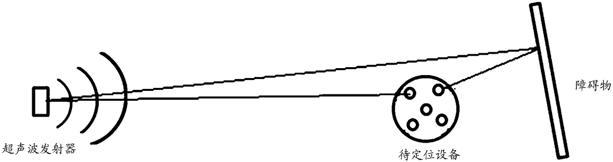 Correction method and device for ultrasonic distance measurement and ultrasonic receiving device