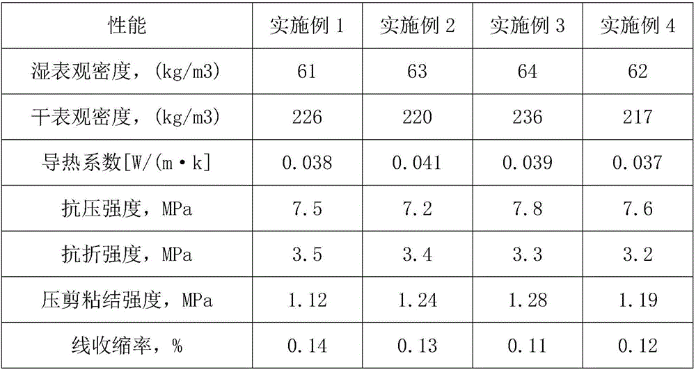 Anti-cracking heat-preserving wall construction material and preparation method thereof