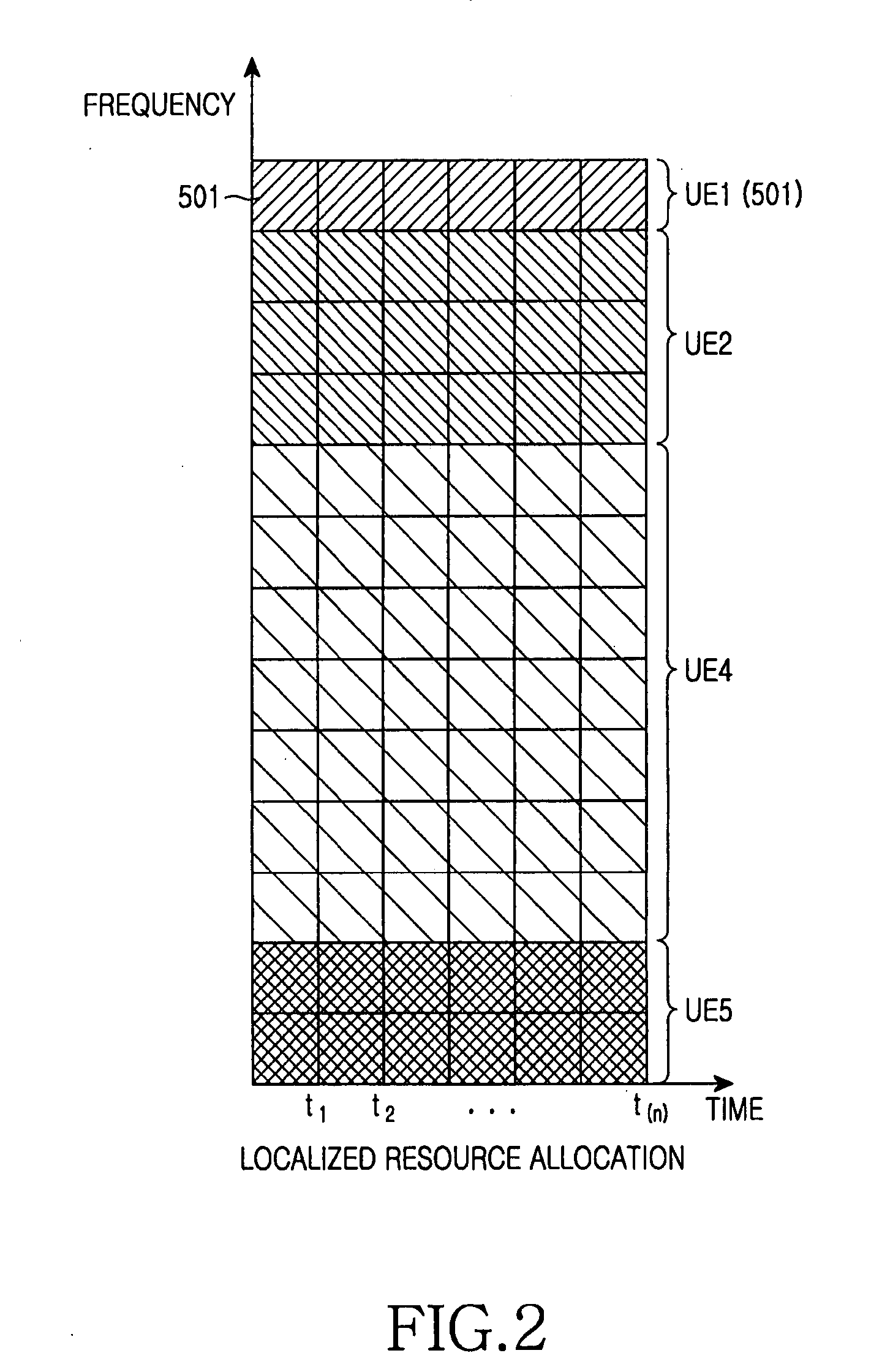 Method for signaling resource assignment information in a frequency division multiple access system