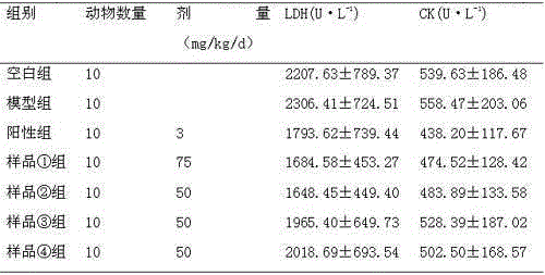 Composition of effective parts of ground beetle small peptides for treating cardiovascular diseases