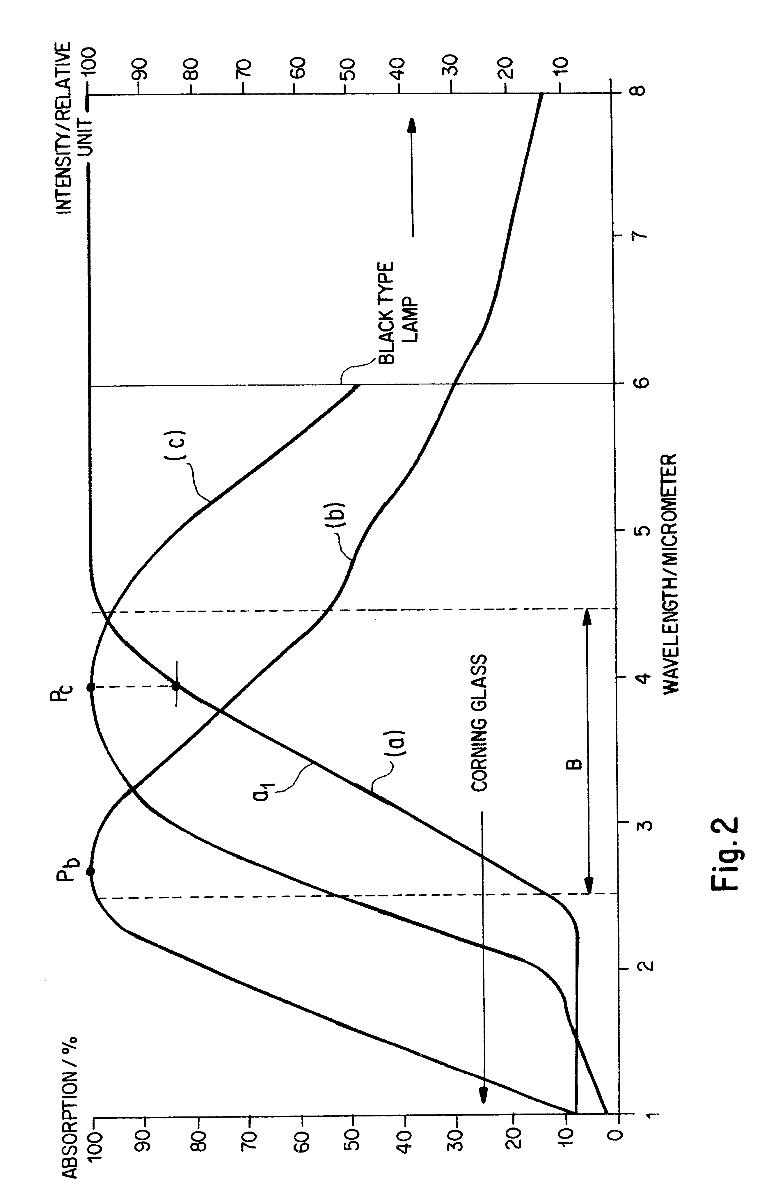 Heat conditioning process