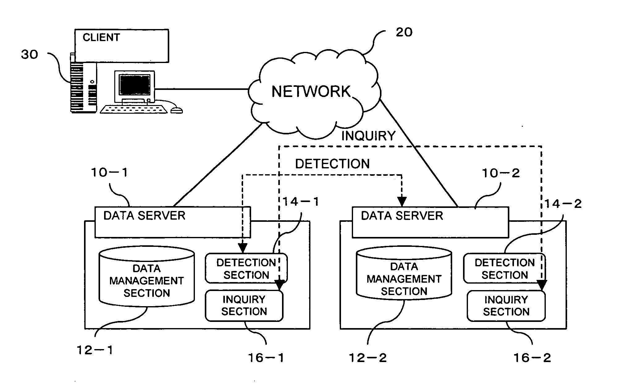 Data management system, data server, and data management method