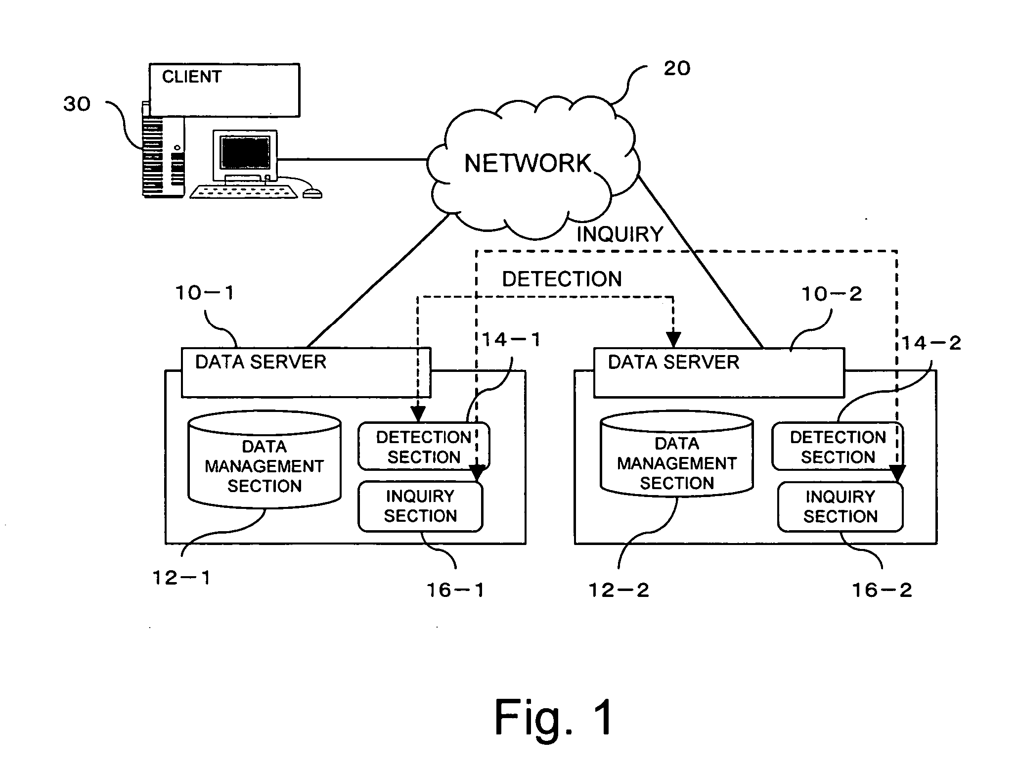 Data management system, data server, and data management method