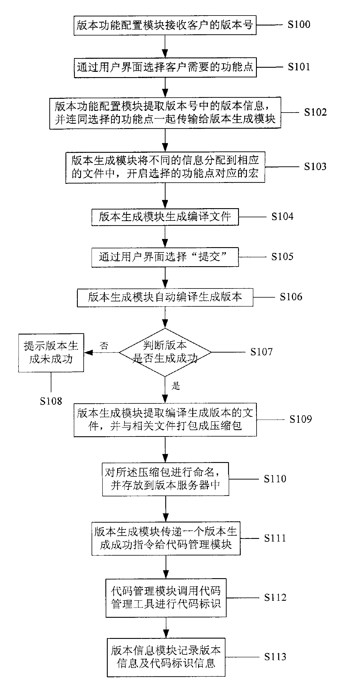 TD fixed wireless phone software version management system and application method of such system